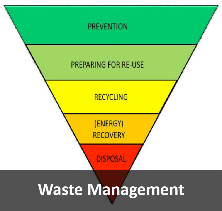 total waste management